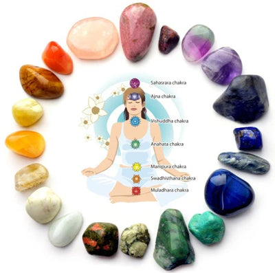Seven Chakras